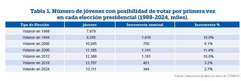 La Nación